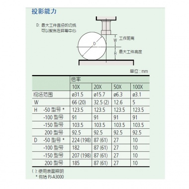 PJ-A3000——302系列（投影仪）