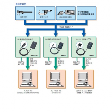 Input Tools (SPC 数据输入装置)