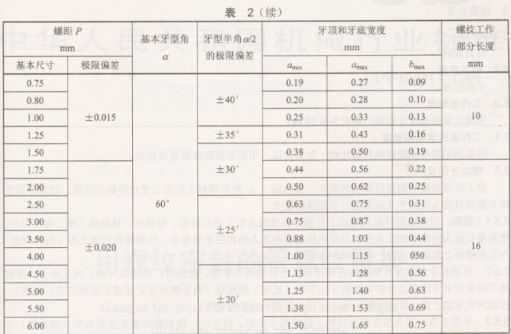 jb/t 7981-2010 螺纹样板