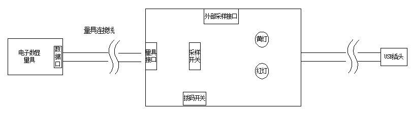 通用型USB接口数据采集系统使用说明